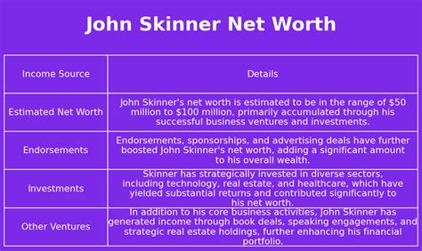 John Skinner Net Worth Net Worth Genius