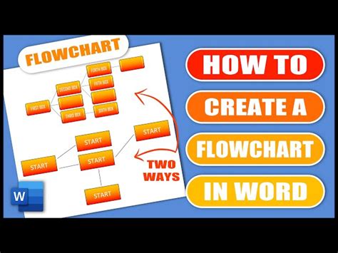 Flow Chart Template For Kids