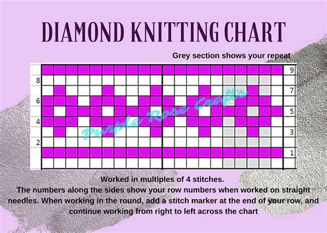 How To Read A Knitting Chart So You Can Knit With Colours