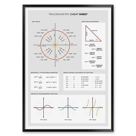 Trigonometry Cheat Sheet For High School Math Poster Unframed