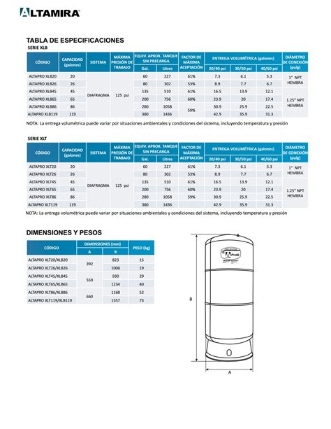 Tanque Precargado Altamira ALTAPRO XLB20 20 Gl Diafragma DEFA