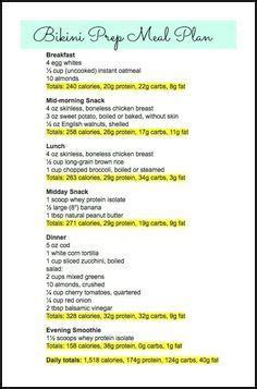 Bikini Contest Prep The Meal Plan Artofit