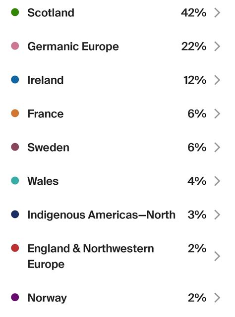 Viking Ancestors? : r/AncestryDNA