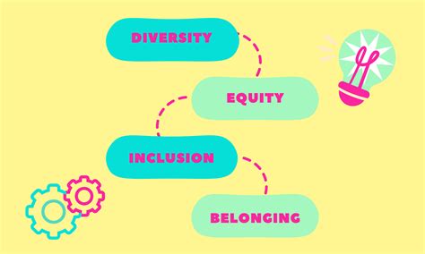 Diversidad Equidad Inclusi N Deib S Mbolo Palabras Dei Diversidad