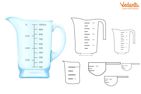 What Is Liquid Measurement