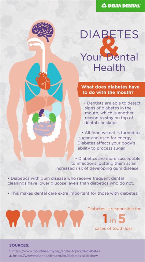 World Diabetes Day Learn The Facts On Dental Care For Diabetics