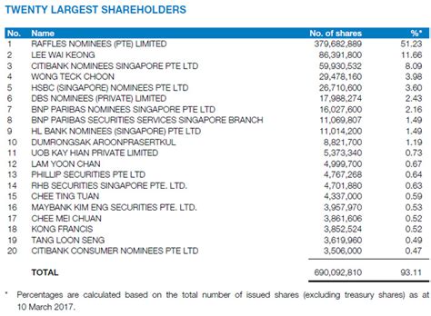 investor relations shareholders