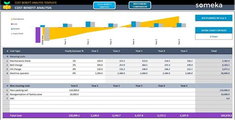 Cost Benefit Analysis Excel Template Cost Breakdown Cost Benefit Chart