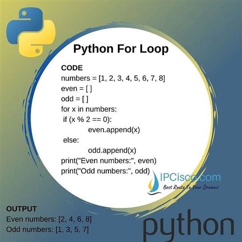 Python For Loop How To Use Python For Loops For Loops IpCisco