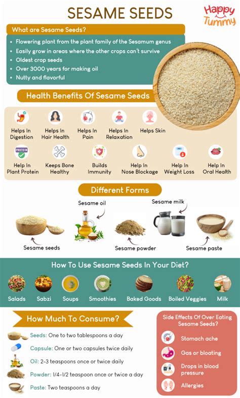 Amazing Benefits Of Sesame Seeds Benefits Uses And Side Effects