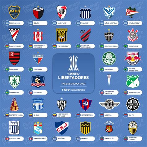 Clubes Clasificados A La Copa Libertadores