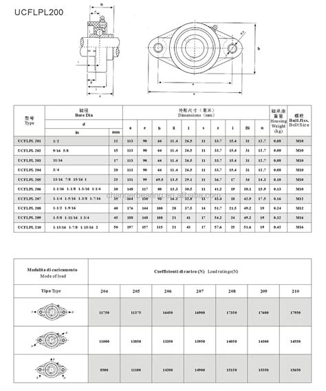 Thermoplastic Pillow Block Bearing Ucfl202 Ucfl204 Ucfl205 Ucfl206 Ucfl208 Buy Plastic Pillow