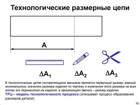 Размерные цепи - презентация онлайн