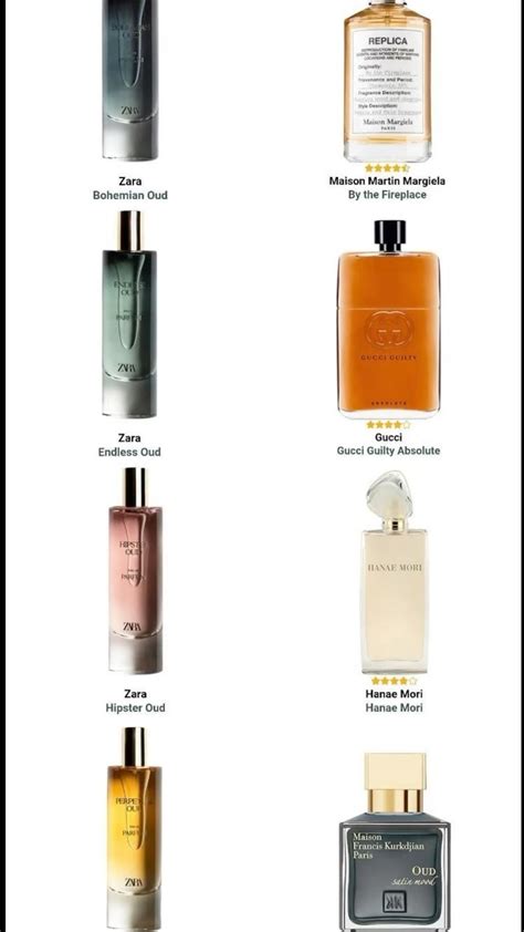 Perfume dupes – Artofit