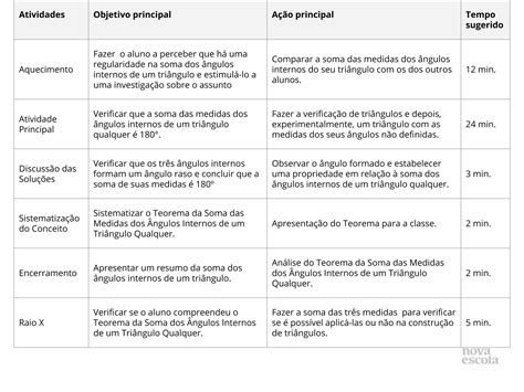 Soma Das Medidas Dos Ngulos Internos De Um Tri Ngulo Qualquer Planos