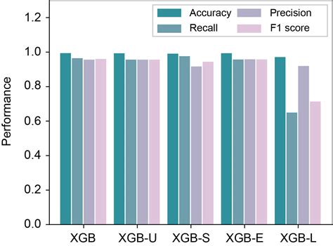 Frontiers Depressive Emotion Detection And Behavior Analysis Of Men