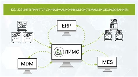 ЛИМС LIMS I-DS/LDS - YouTube