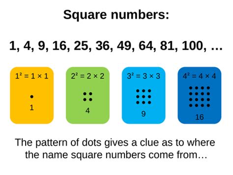 Square numbers | Teaching Resources