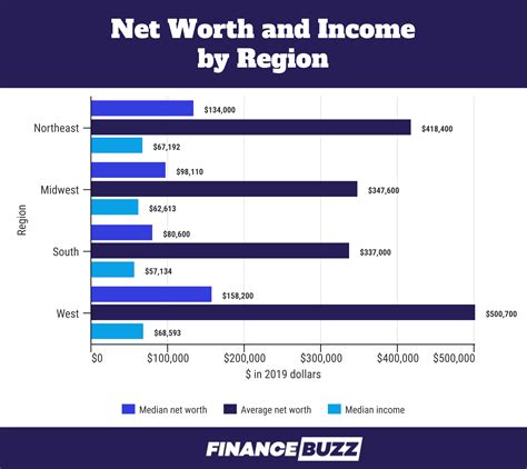 Us Net Worth Statistics The State Of Wealth In 2024 Financebuzz