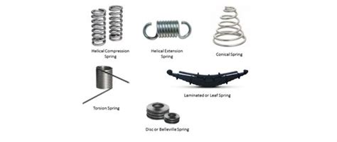 Types Of Springs Understanding Their Uses Materials And Process