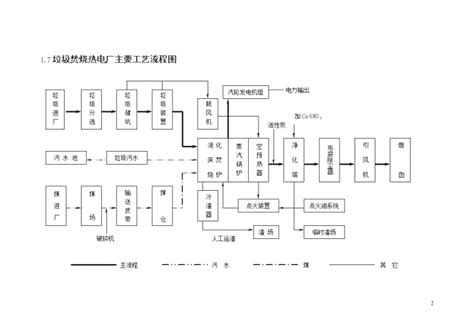 长沙某垃圾站焚烧锅炉安装施工组织设计方案施工组织设计土木在线