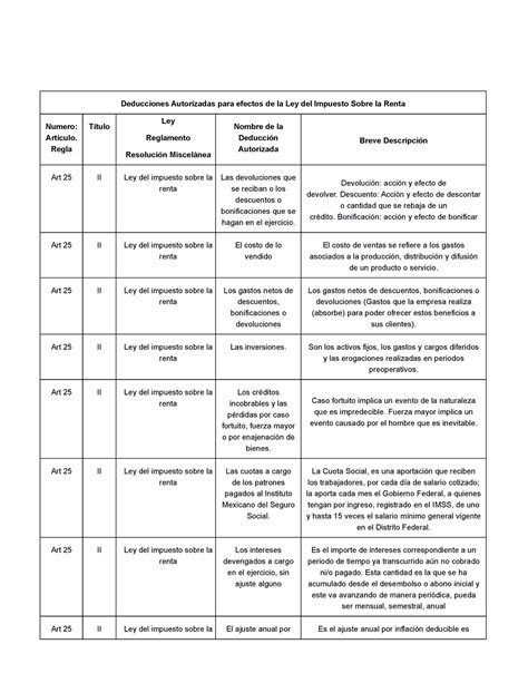 Cuadro De Deducciones Deducciones Autorizadas Para Efectos De La Ley