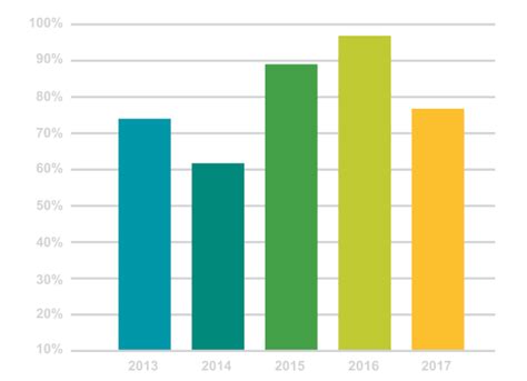 Gráficos Função Tipos Exemplos Exercícios Brasil Escola