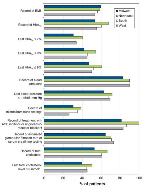 Identification Of Undiagnosed Diabetes And Quality Of Diabetes Care In The United States Cross