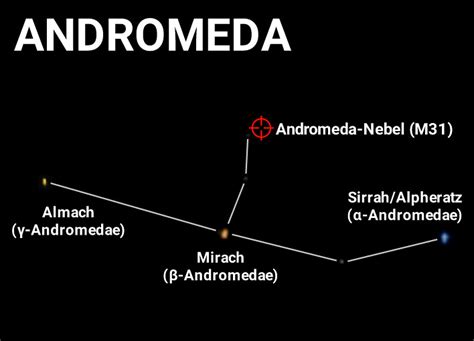 Meditieren Mit Dem Sternbild Andromeda Und Seinen Fixsternen Sirrah