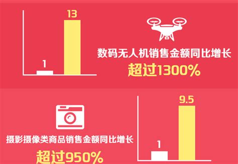 京东618超级秒杀日数据战报