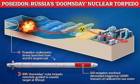 Russia Plans New Pacific Fleet Of Submarines To Carry Terrifying Poseidon Nukes Daily Mail Online