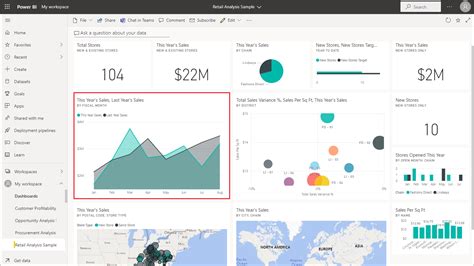 Руководство Изучение примера Power Bi Power Bi Microsoft Learn