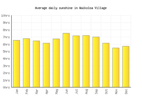 Waikoloa Village Weather averages & monthly Temperatures | United ...