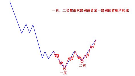 缠论原文解读——第17课：走势终完美，精华内容解读！ 哔哩哔哩