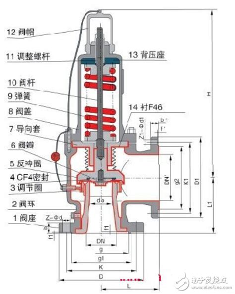 弹簧式安全阀结构图-电子发烧友网