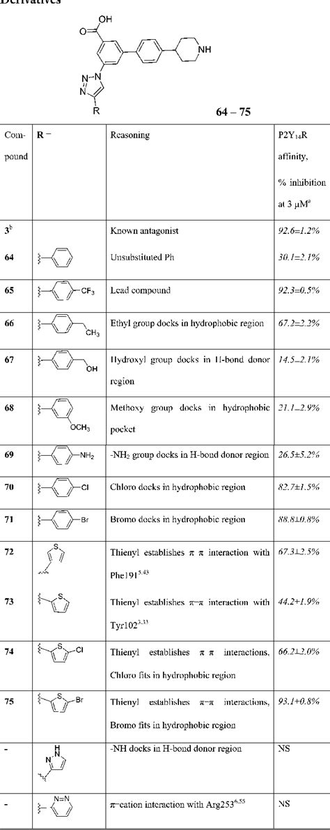 Table 1 From Structure Based Design Of 3 4 Aryl 1h 123 Triazol 1 Yl