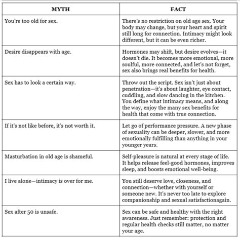 Old Age Sex And Health Benefits Of Healthy Intimacy