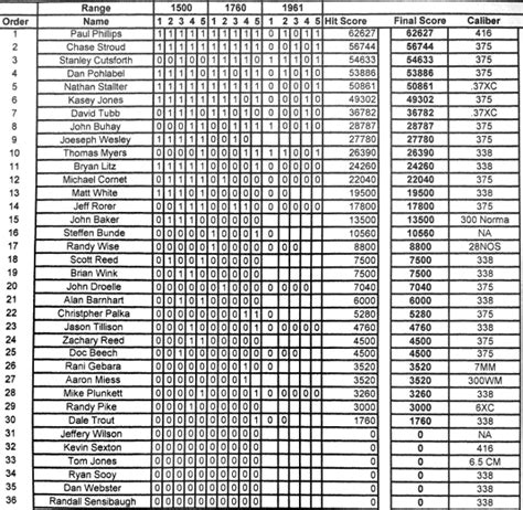 375 Ballistics Chart - Minga