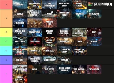 Treyarch Zombies Maps Tier List Community Rankings TierMaker