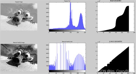 常用图像增强算法实现——直方图均衡直方图均衡 图像增强 Csdn博客