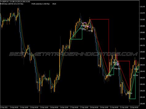 Optimize Cross Moving Average Indicator ⋆ Top Mt4 Indicators Mq4 Or