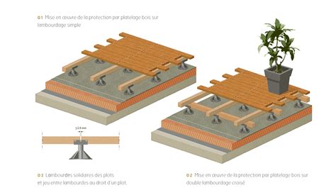 La conception et la réalisation des platelages en bois massif sur