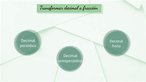 transformación de decimal a fracción by Sofia Mora on Prezi