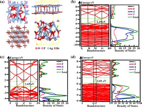 A Optimized Geometric Structures Of Pure Ag3po4 Agbr And Ag3po4agbr