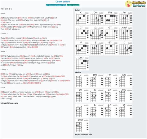 Count On Me Ukulele Chords Count On Me Ukulele Tab