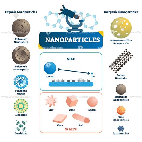 Nano Technology Presentation