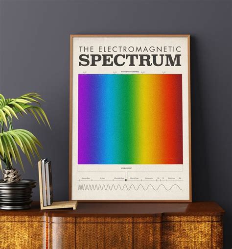 Science Poster, Electromagnetic Spectrum, Mid Century Educational ...