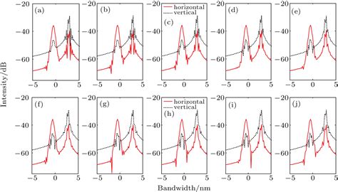 Pulse Shaping Of Bright Dark Vector Soliton Pair