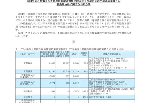 7162 アストマックス 2024年3月期第3四半期連結業績速報値と2023年3月期第3四半期連結業績との差異見込みに関するお知らせ