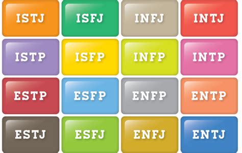 Ppt Myers Briggs Types Indicator Mbti Assessment 47 Off Nbkomputer